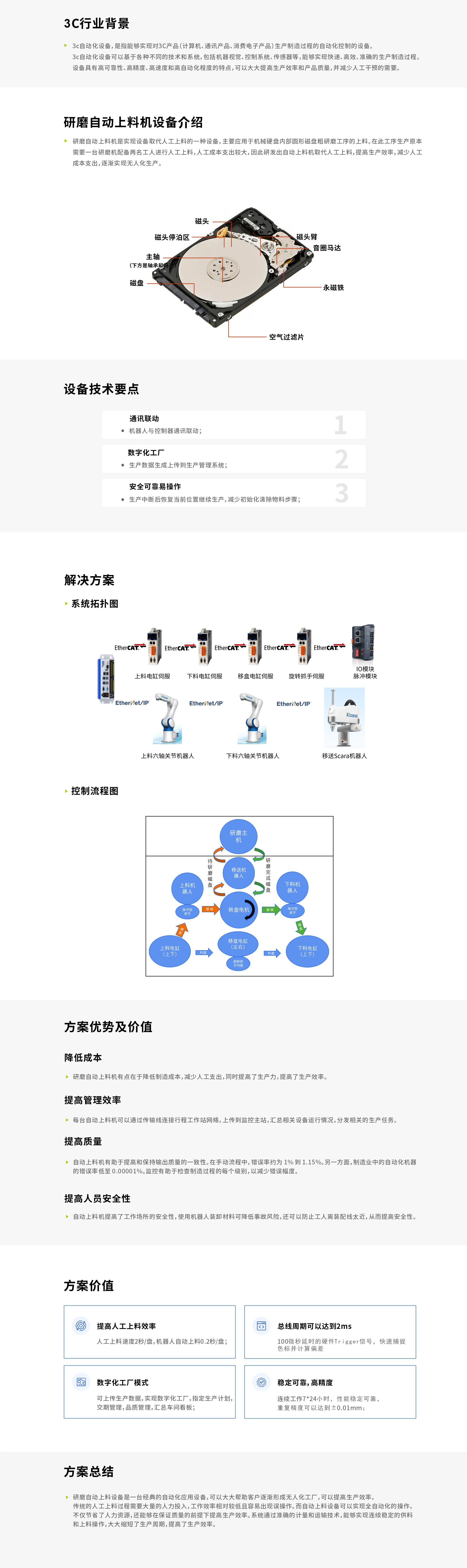 研磨自動上料機(jī)